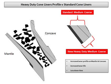 Cone Crusher Bowl liner & Mantle (4)